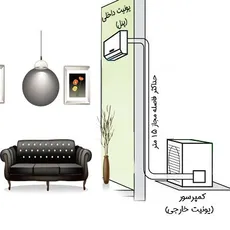اقدامات مهم جهت نصب اسپلیت