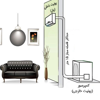 اقدامات مهم جهت نصب اسپلیت