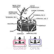  علت اورلود کولر گازی چیست؟
